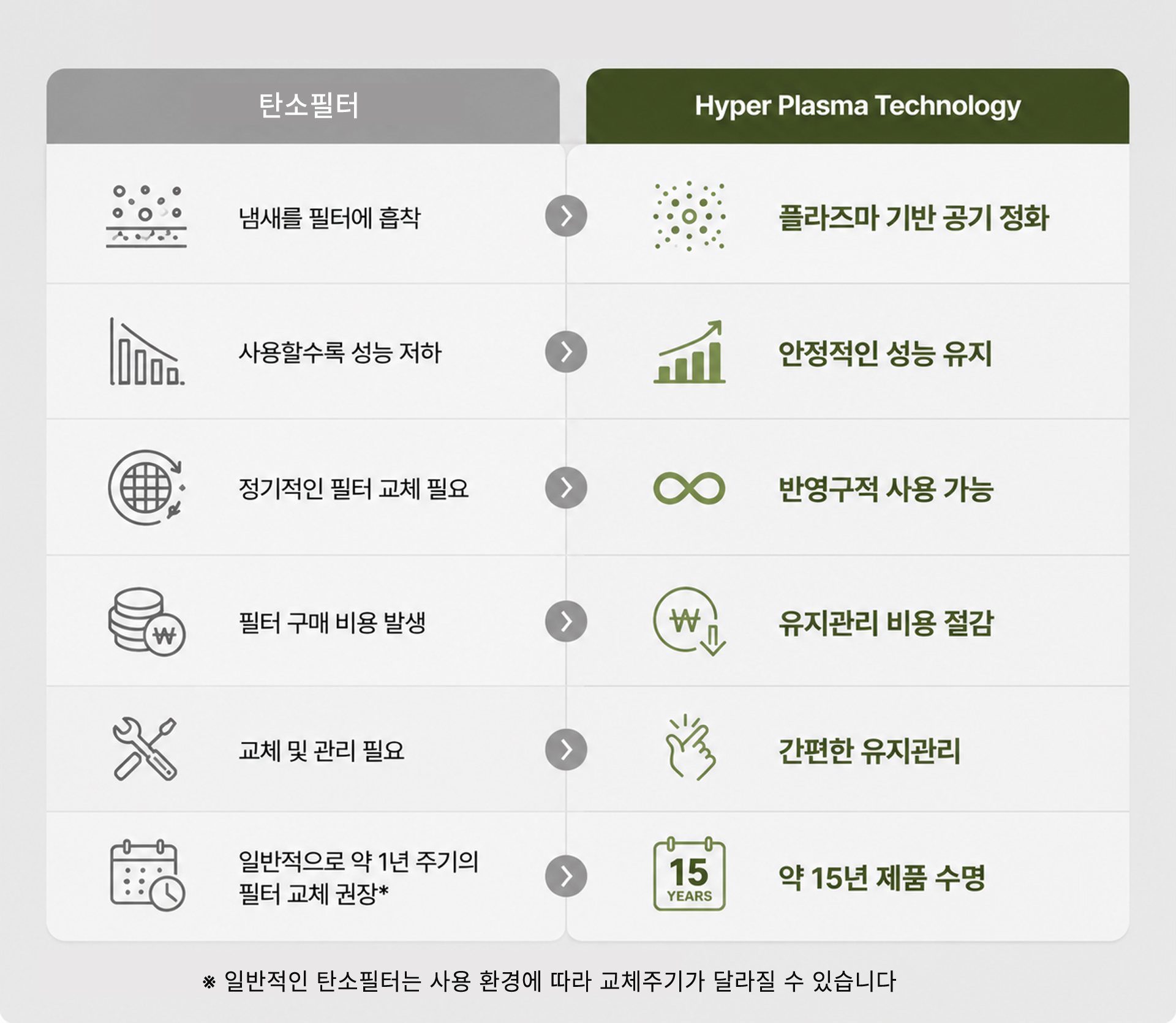 레프스타코리아